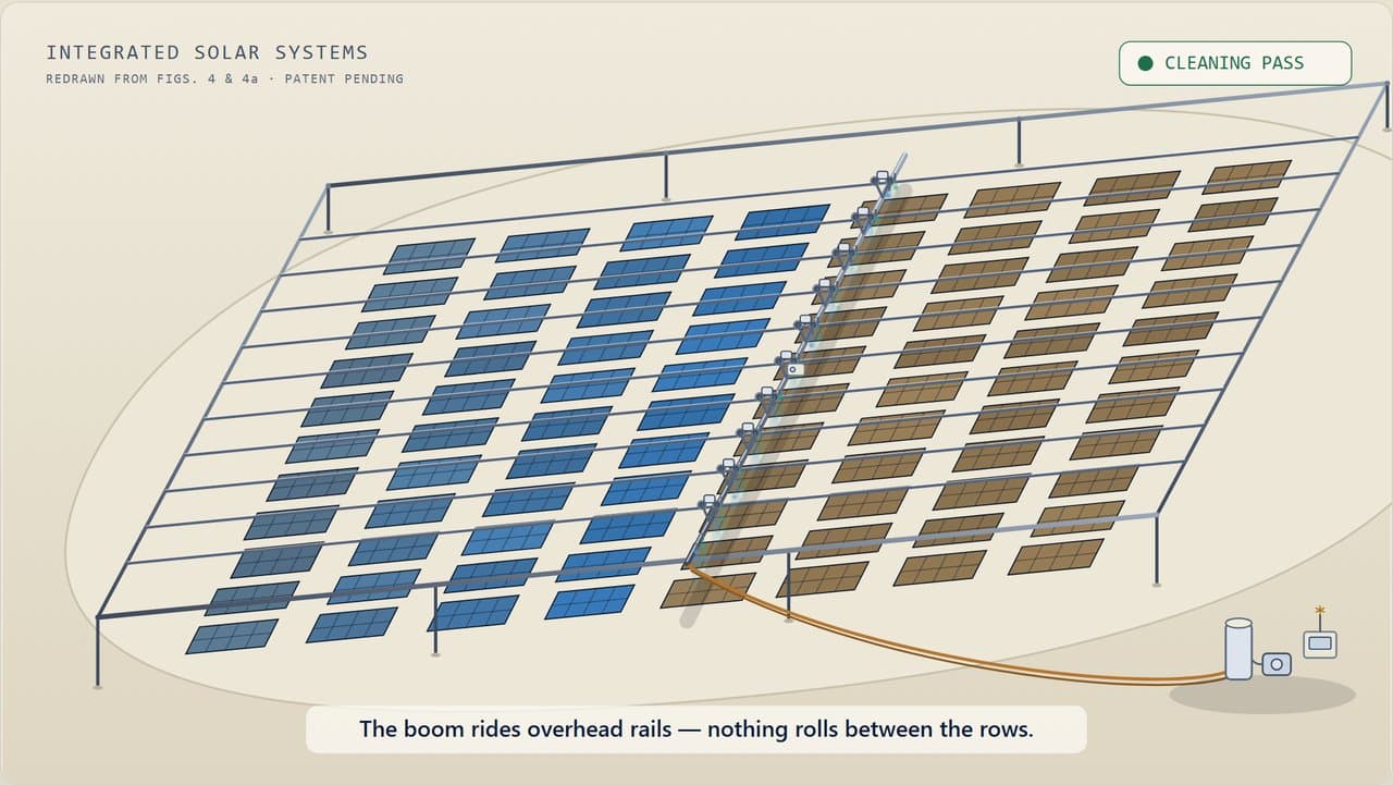Concept render of the overhead gantry system: a boom rides overhead rails above the solar arrays